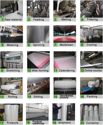 FFP1 FFP2 FFP3 বৈদ্যুতিক এমবসিং মেশিন 3200mm