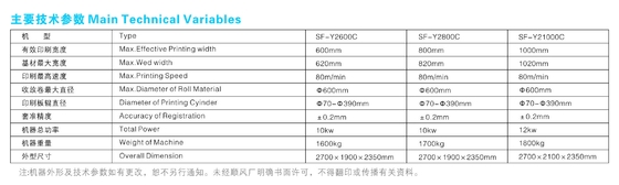 BOPP হাই স্পিড রোটোগ্রাভিউর প্রিন্টিং মেশিন স্বয়ংক্রিয় মাল্টি কালার