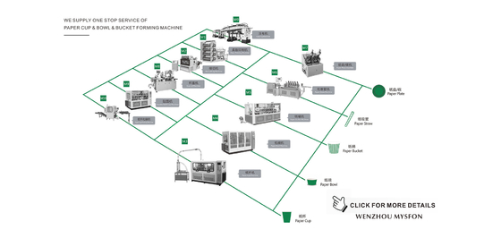 150 মিমি ক্রাফ্ট পেপার বোল ফর্মিং মেশিন 90 পিসি / মিন ডাবল পিই প্রলিপ্ত